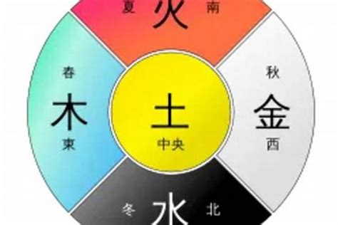 土五行颜色|五行所属的颜色及选车的颜色